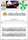 AGEDC4BASS A pentatonic major scale : 2Dm*:3Cm* box shape (1313 sweep) pdf